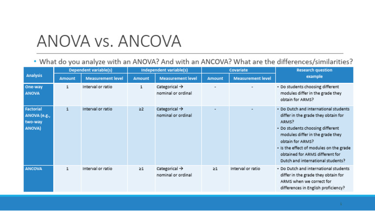 ANOVA vs. ANCOVA: Key Differences | PDF | Analysis Of Covariance ...