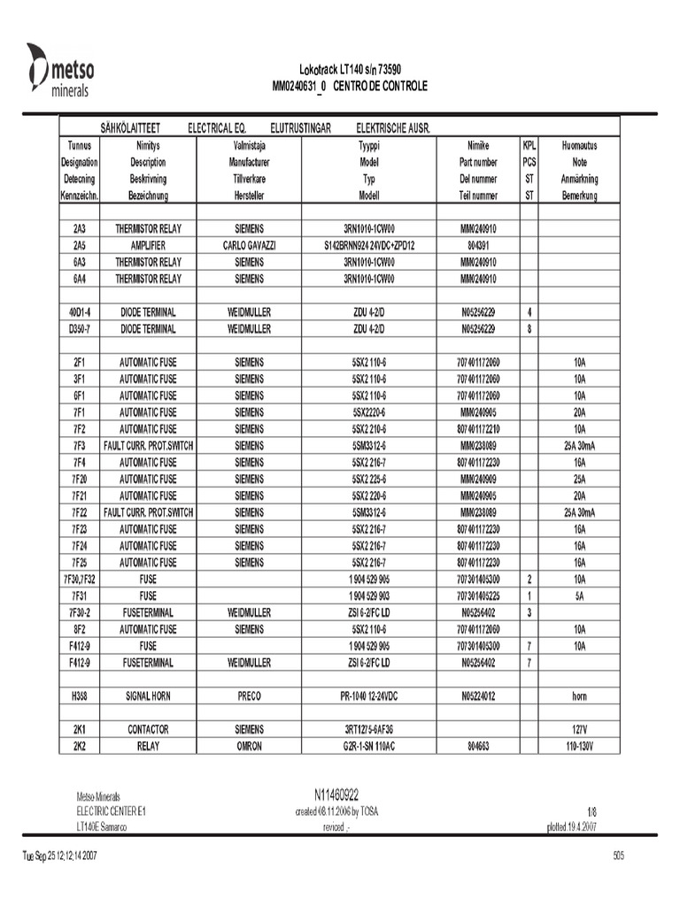 Document Metadata Overview | PDF