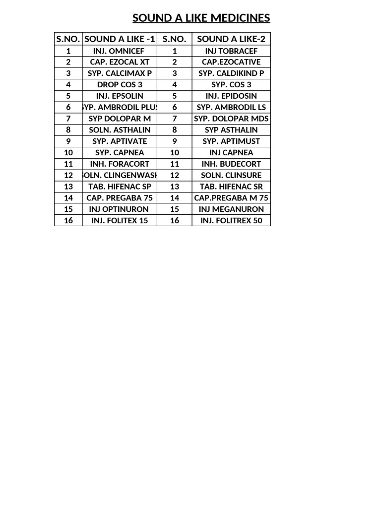 Sound-Alike Medicines List | PDF