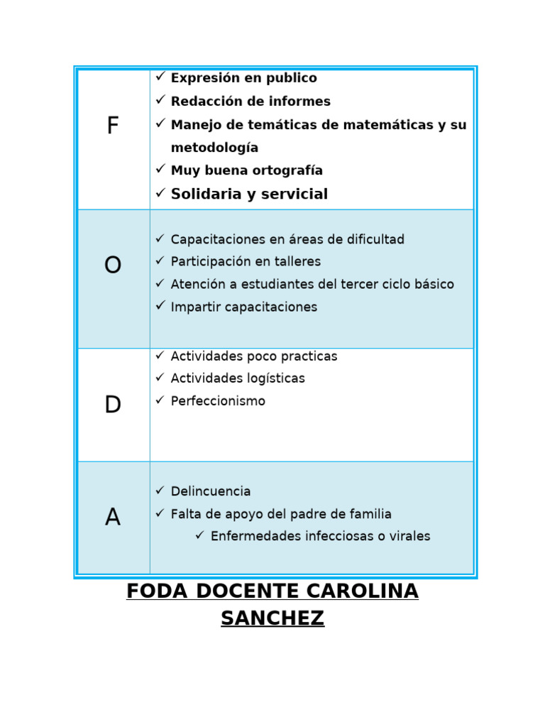 Análisis FODA Docente Carolina Sánchez | PDF