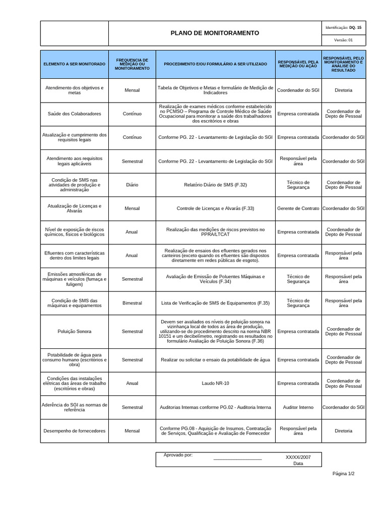 Plano de Monitoramento de Saúde e Segurança | PDF | Desperdício
