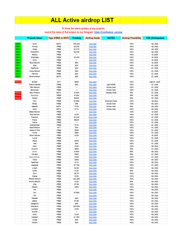ALL Active Airdrops | PDF