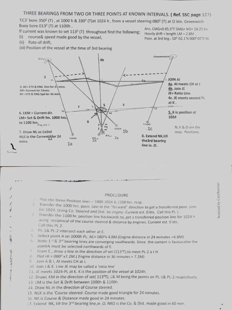 chart | PDF
