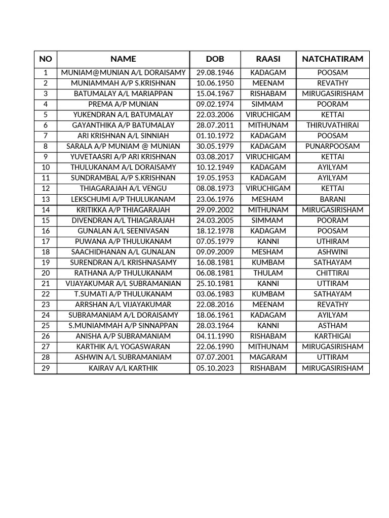 Family Raasi | PDF