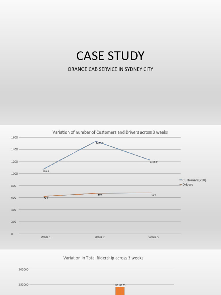 Sydney Cab Service Case Study Insights | PDF