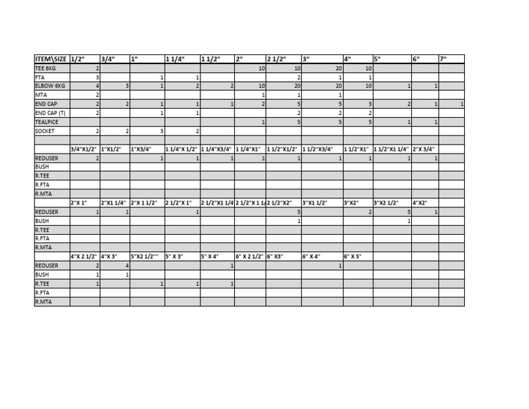 Pipe Fittings Size and Quantity List | PDF