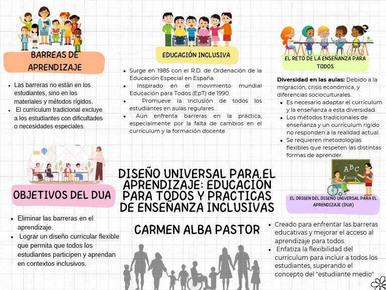 Inclusión Educativa y Diseño Curricular | PDF | Plan de estudios ...