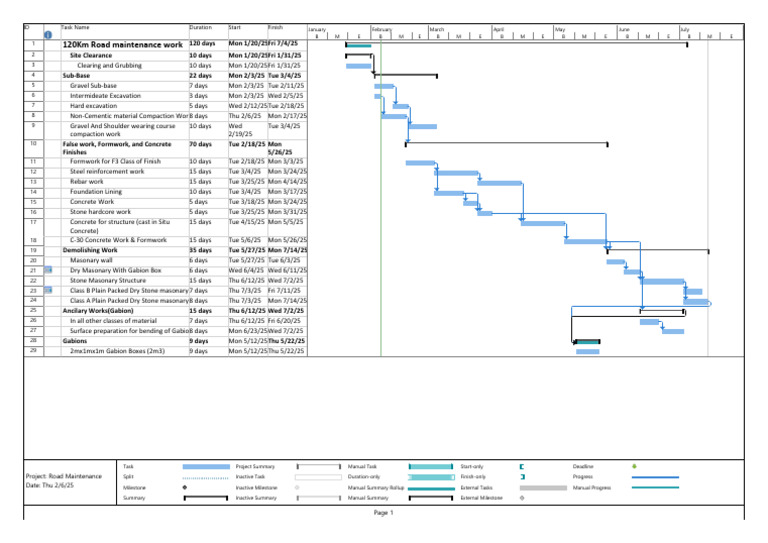 Road Maintenance Timeline Overview | PDF | Masonry | Concrete