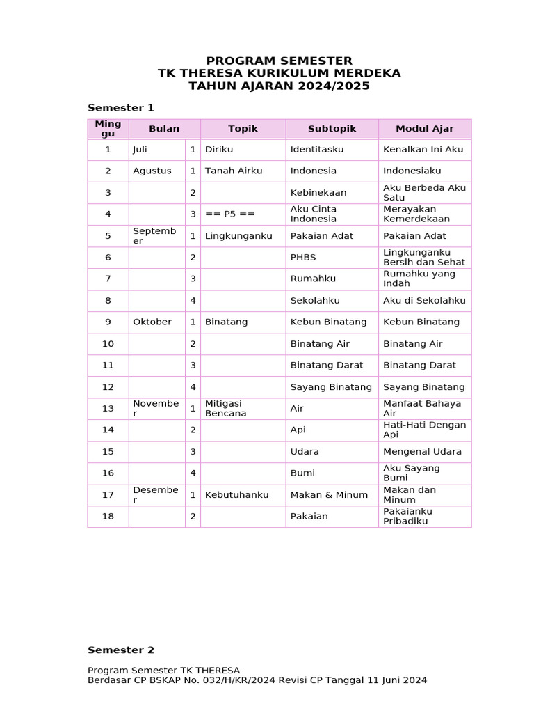 Program Semester PAUD | PDF