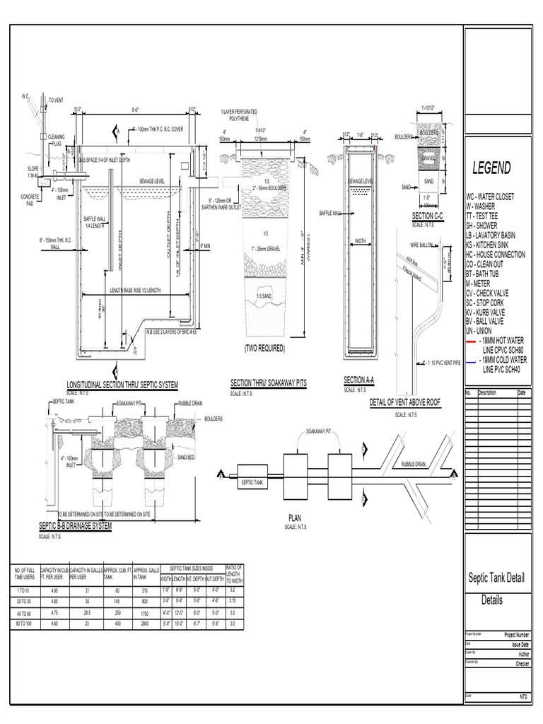 Septic Tank and Soakaway Design Details | PDF | Waste Management | Water