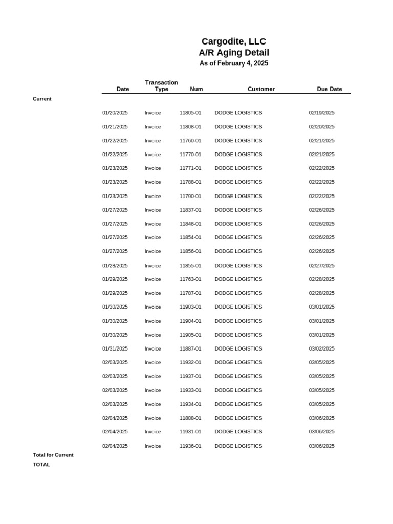 Estado de Cuenta Dodge Logistics 04-Feb-2025 | PDF | Invoice | Business ...