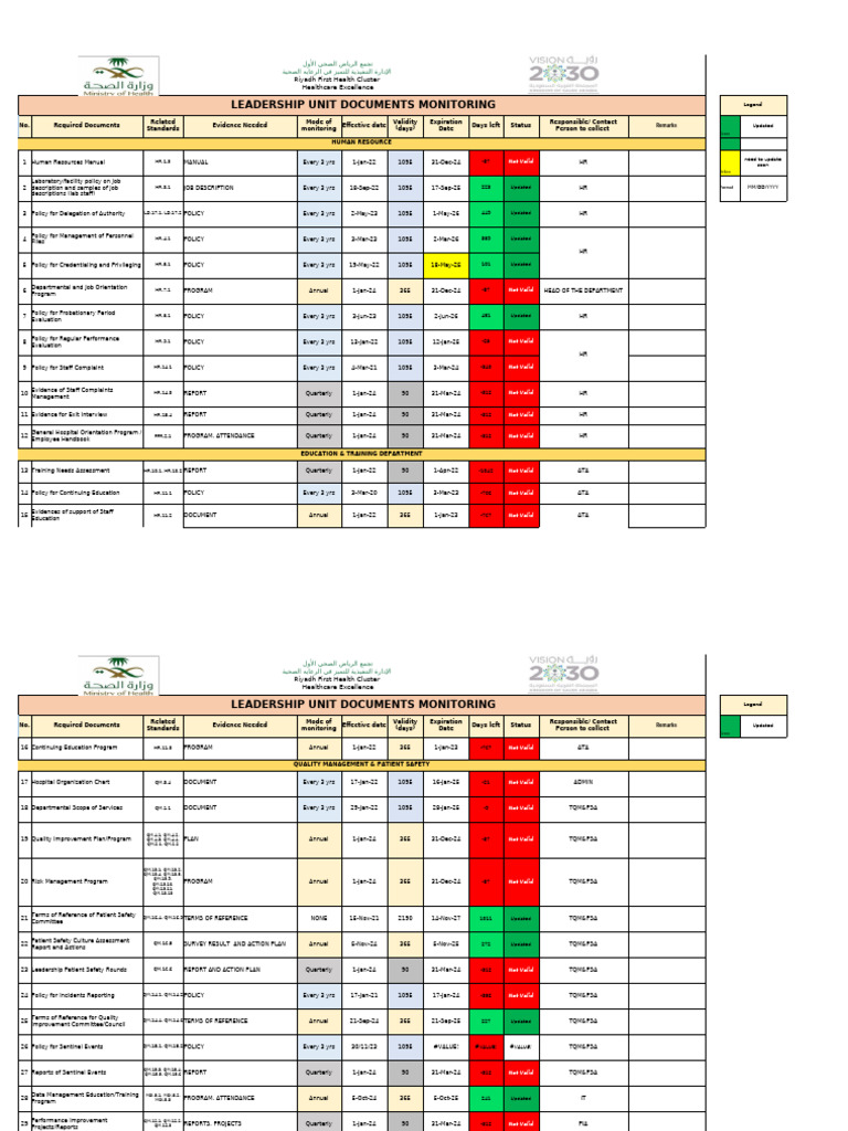Cluster UNIT Document Monitoring (1) (1) 00 | PDF | Emergency ...