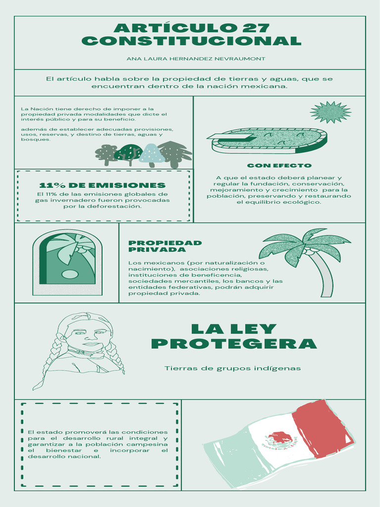 Resumen Articulo 27 Constitucional | PDF