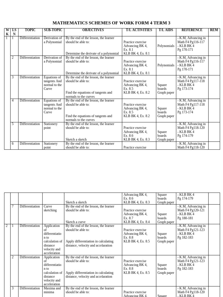Form 4 Term 3 Math Schemes of Work | PDF | Integral | Tangent