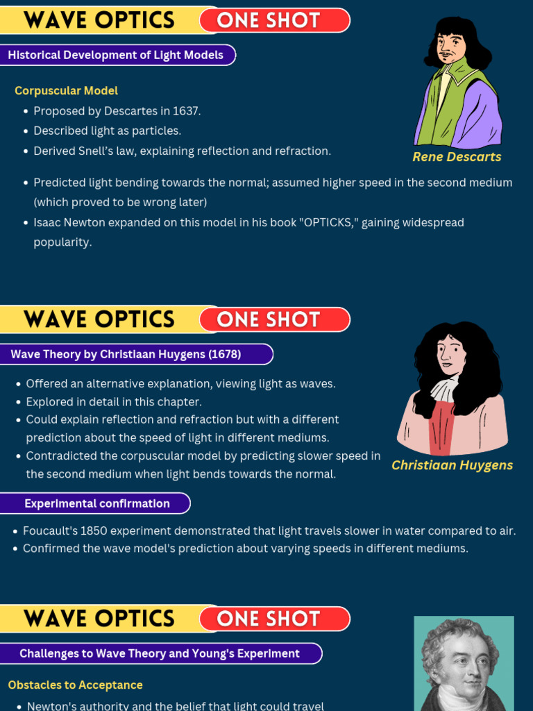 Wave Optics: Historical Models & Experiments | PDF | Waves | Optics