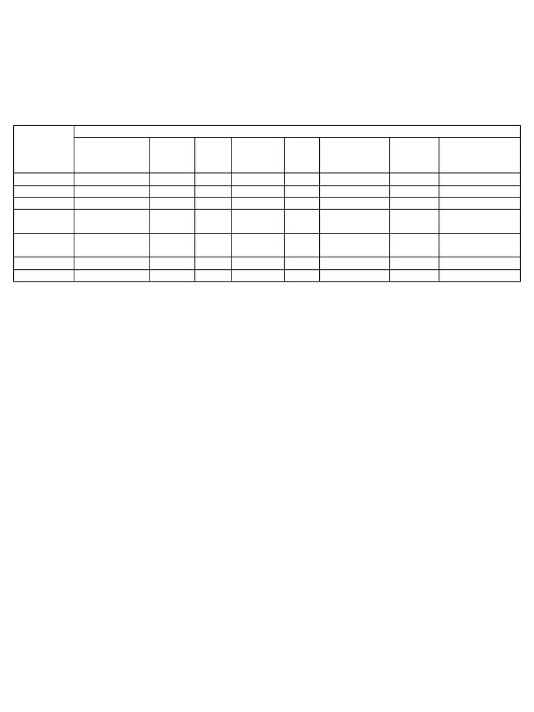 Sensor Technologies Assignment Overview | PDF