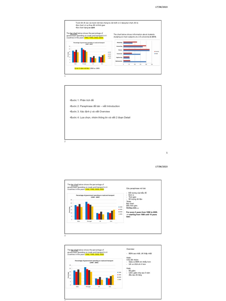 Bar Chart Analysis: Government Spending Trends | PDF
