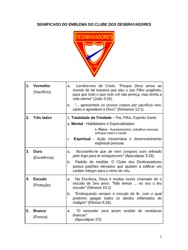 Significado do Emblema dos Desbravadores | PDF | Deus | Bíblia
