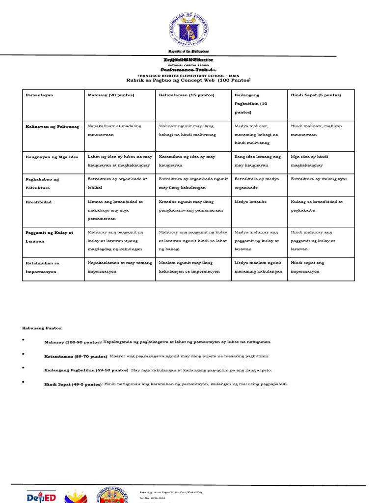 Q2 GMRC PERFTAsk | PDF