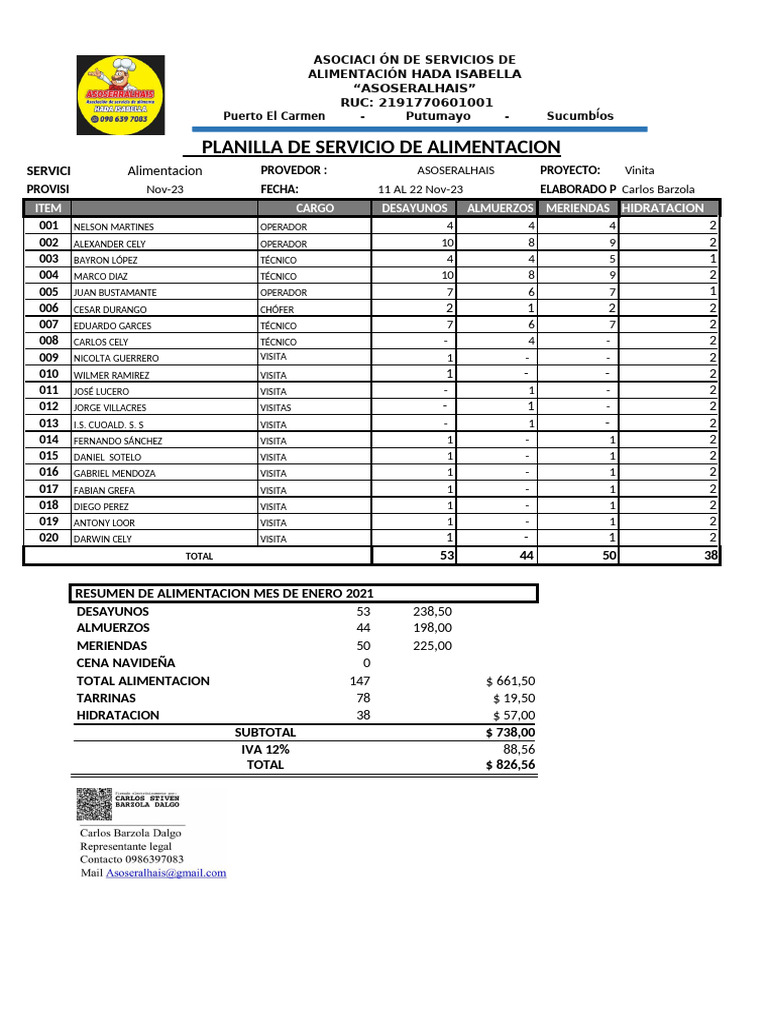 Planilla de Servicios de Alimentación ASOSERALHAIS | PDF