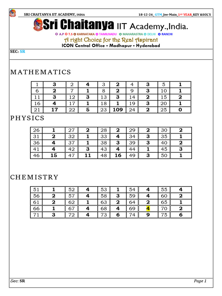 JEE Main 2024 Key & Solutions Guide | PDF | Chemistry | Physical Sciences