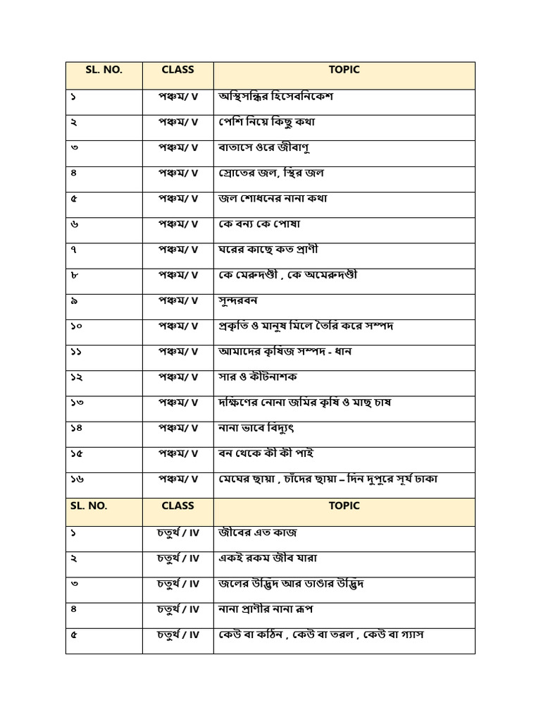 Envs Topic Selection For Micro and Macro Teaching | PDF