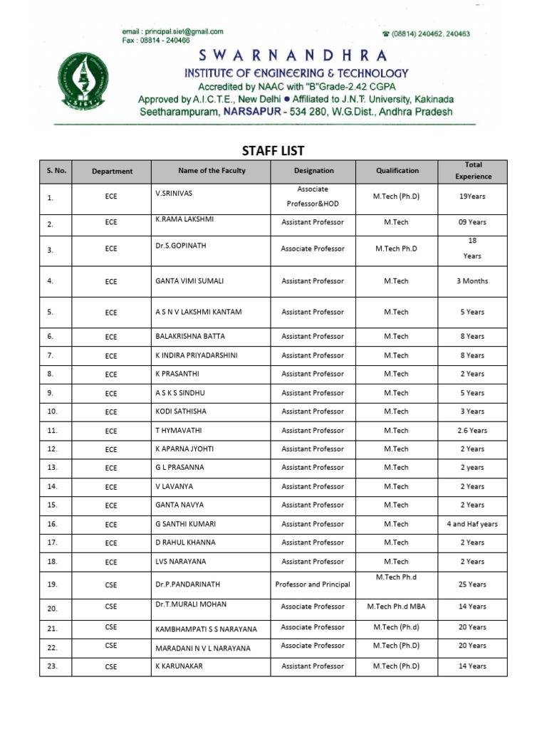 Comprehensive Staff List by Department | PDF