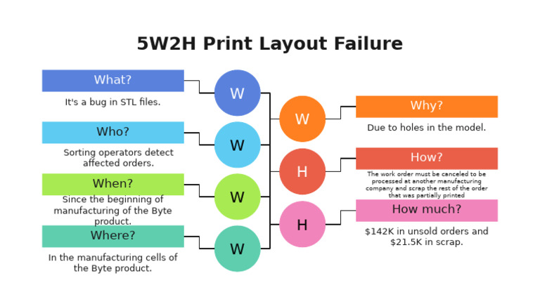 5W2H | PDF