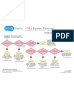 h5d Sectioning Flowchart