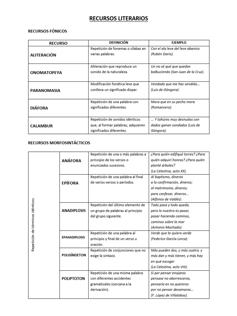 Recursos Literarios y Ejemplos Clave | PDF | Palabra | Mecánica del ...