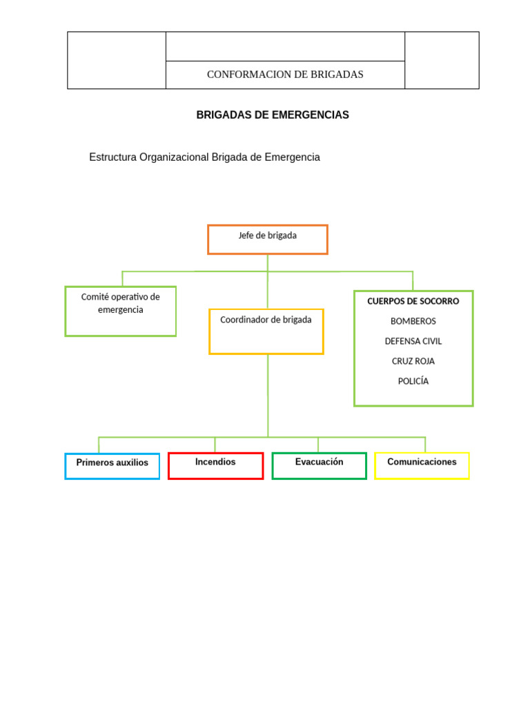Estructura y Funciones de Brigadas de Emergencia | PDF | Primeros auxilios