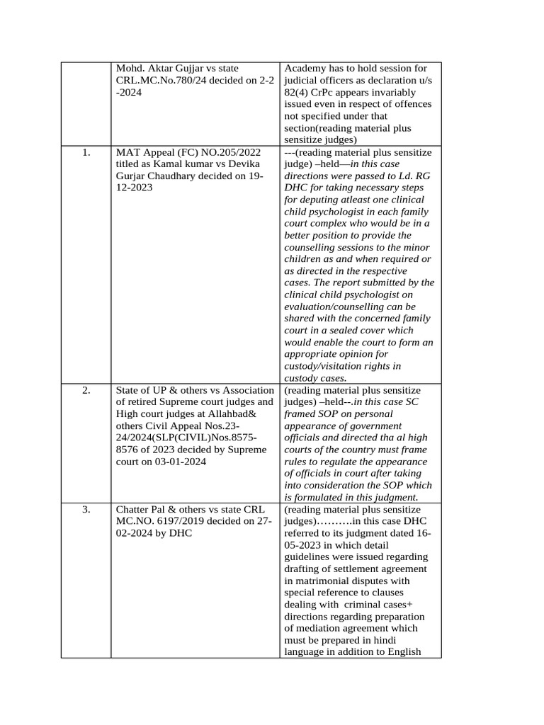 Key Legal Rulings and Guidelines 2024 | PDF | Judgment (Law) | Common Law