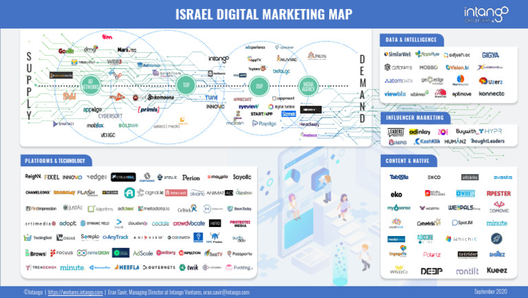 Israel Digital Marketing Map 09 2020 | PDF
