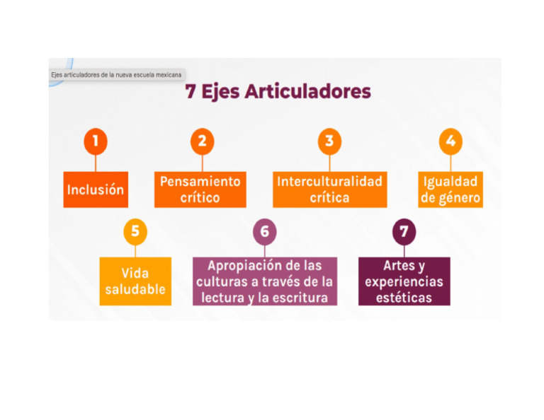 Ejes Articuladores | PDF