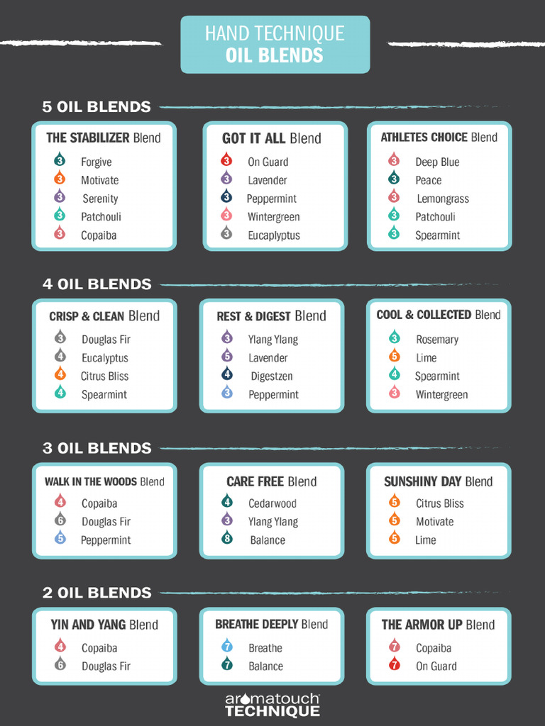 Att Hand Technique Oil Blend Suggestions | PDF