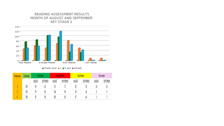 Key Stage 2 Reading Assessment Results | PDF