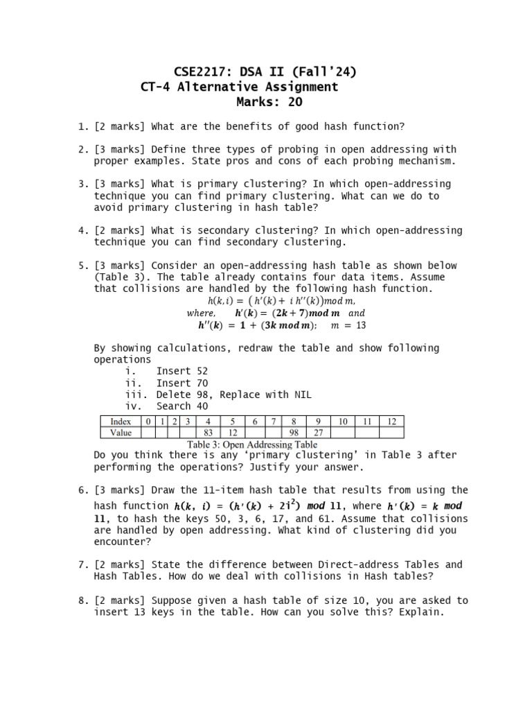 DSA II Hash Functions and Probing Techniques | PDF