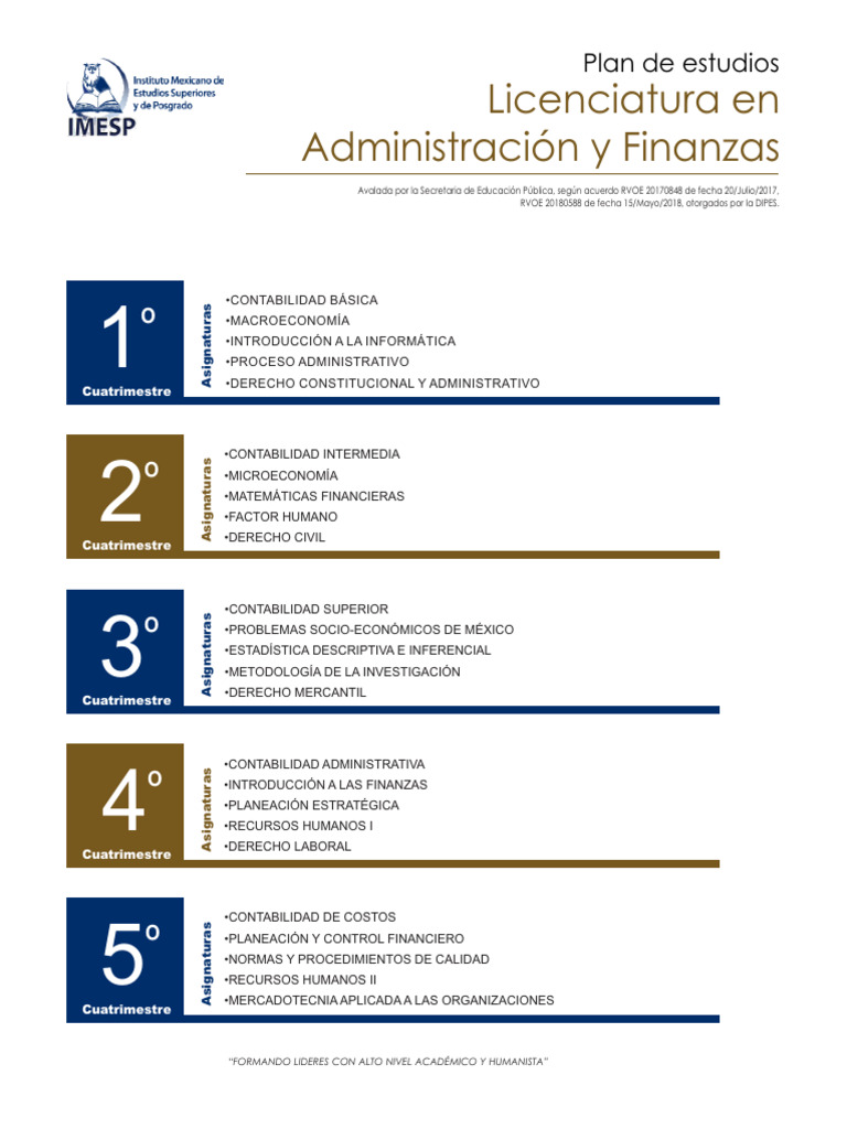 Plan de Estudios en Administración y Finanzas | PDF | Planificación ...