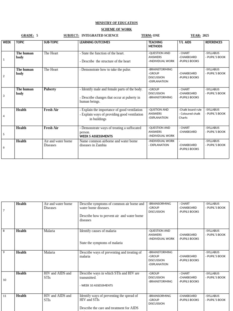 Grade 5 Integrated Science Scheme 2025 | PDF | Nutrients | Sexually ...