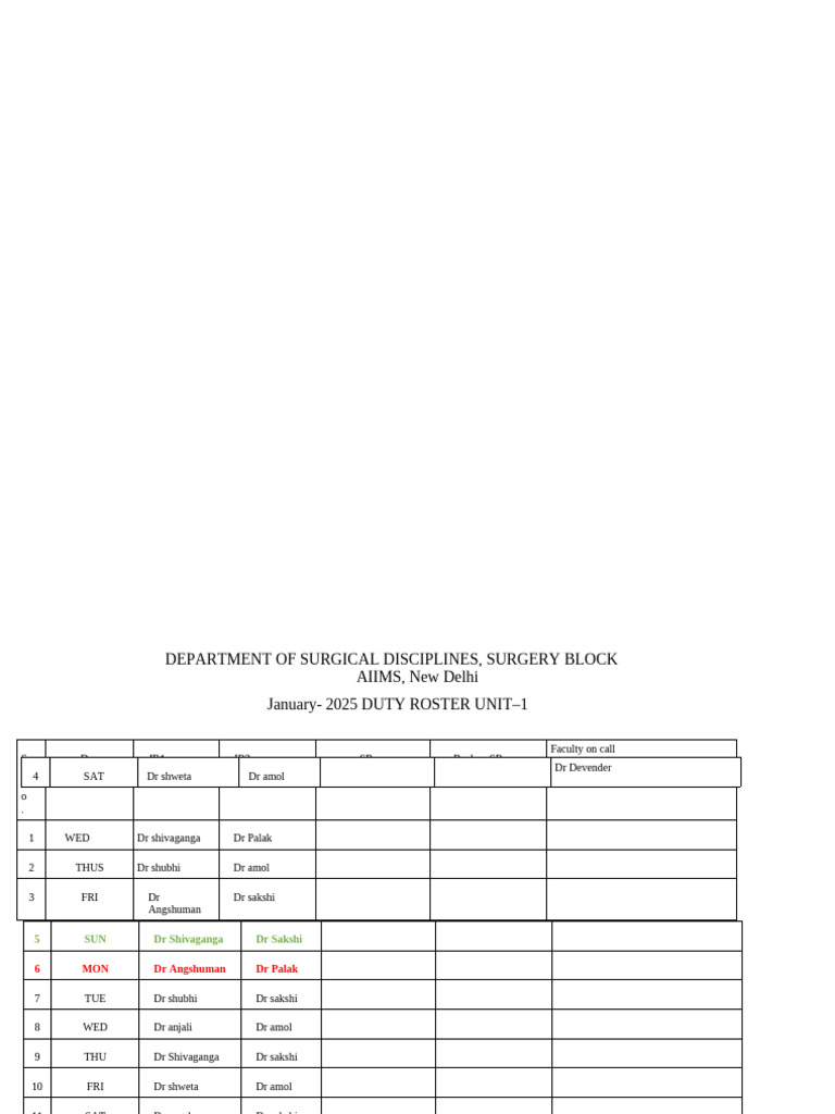 AIIMS Surgery Block January 2025 Roster | PDF