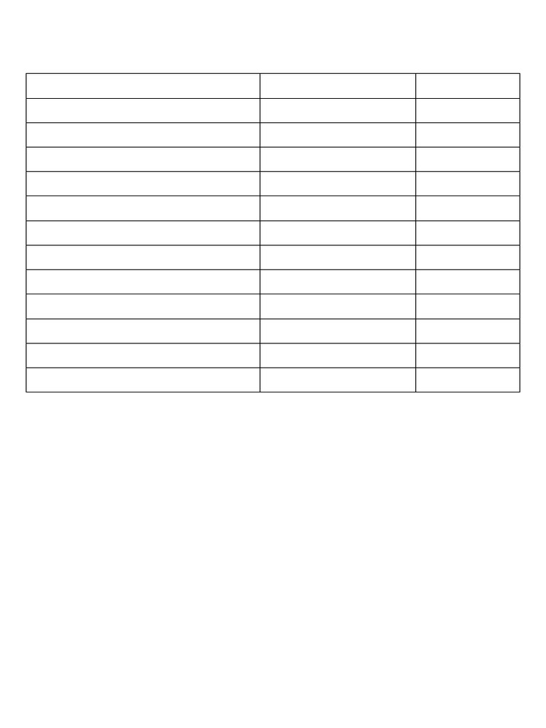 Edexcel A-Level Exam Timetable 2025 | PDF