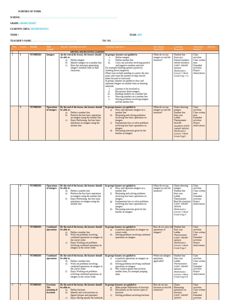 Grade 8 Mathematics Work Plan 2025 | PDF | Multiplication | Decimal
