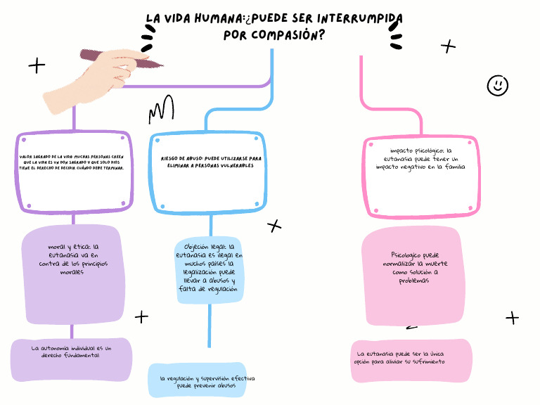 Grafica Mapa Conceptual Esquema Simple Multicolor PDF | PDF