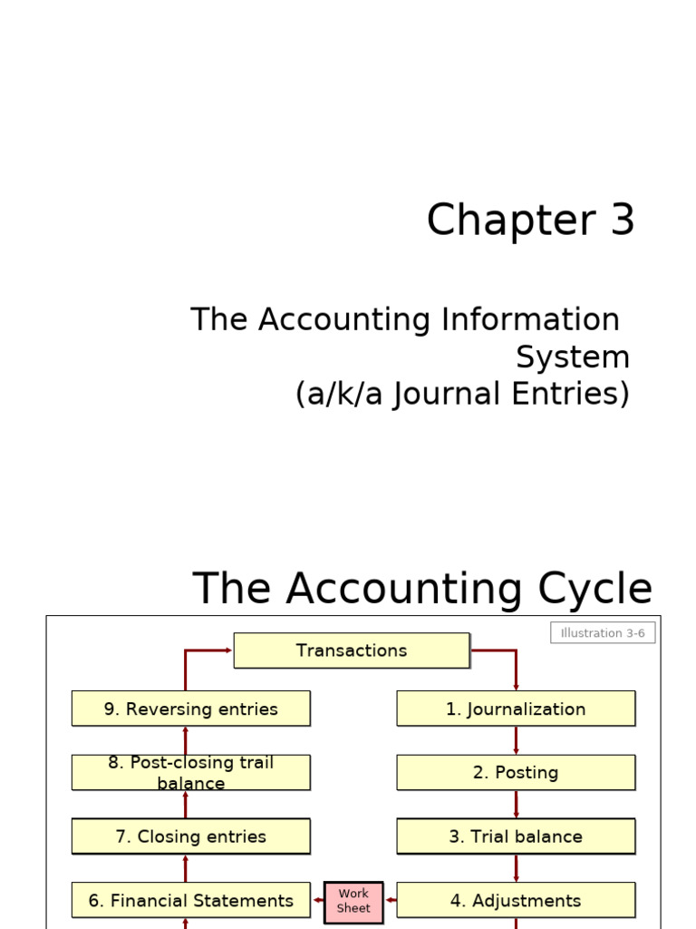 Chapter+3+Powerpoint | PDF | Accrual | Deferral
