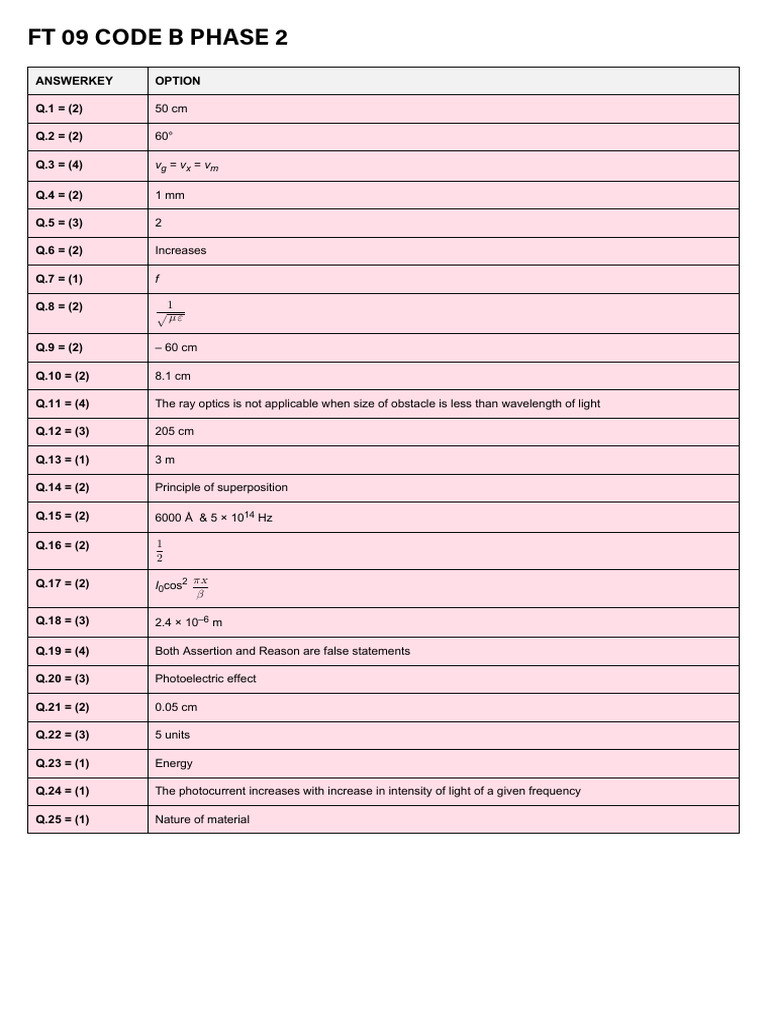 FT 09 Code B Phase 2 | PDF | Directionality (Molecular Biology ...