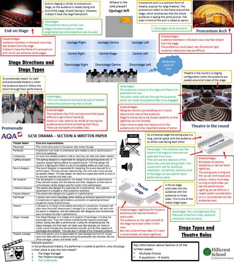 Types of Theatre Staging Explained | PDF | Concert Dance | Entertainment