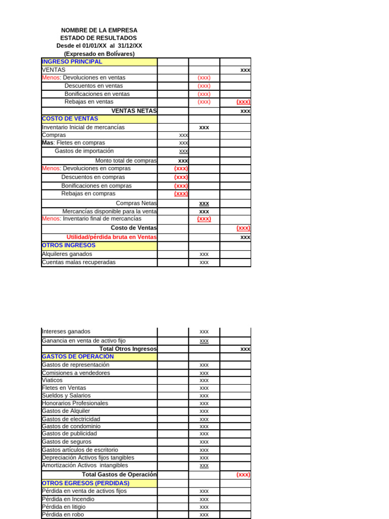 Estado Financiero de la Empresa | PDF | Estado de resultados | Economias