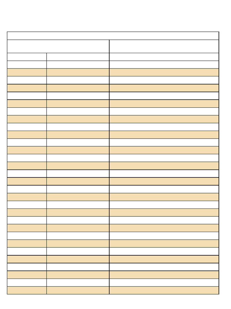 AISSCE Physics Practical Exam Schedule | PDF