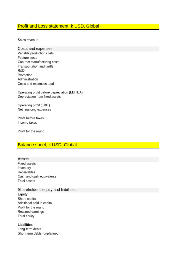 Global Financial Statements Overview | PDF | Equity (Finance) | Balance ...