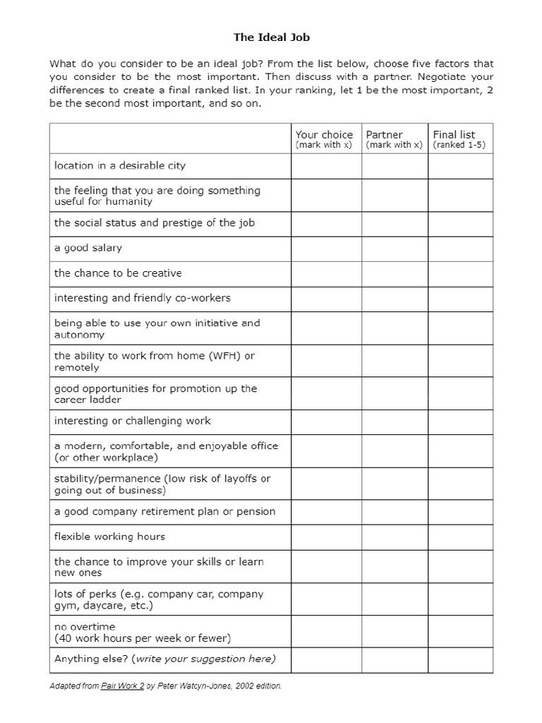 The Ideal Job (Partner Ranking Activity) | PDF